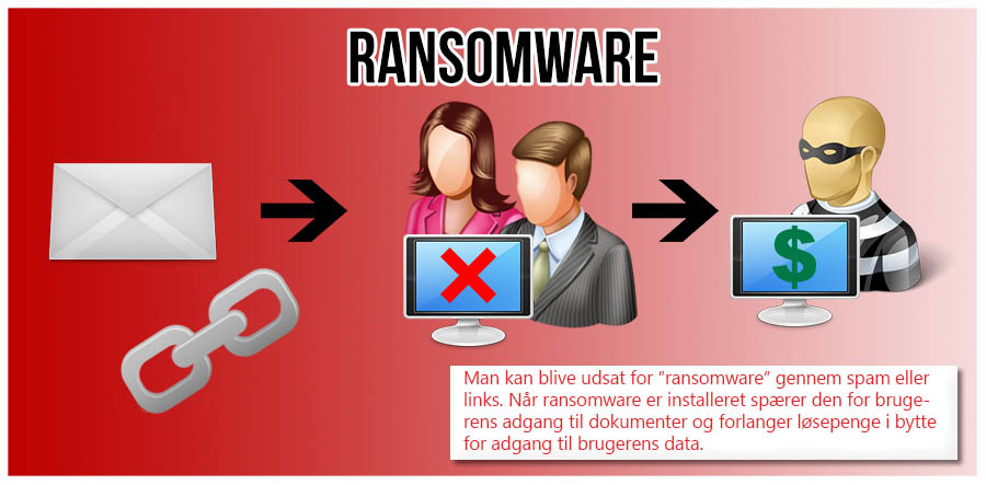 ransomware-grafik